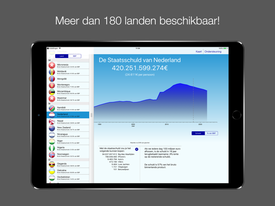 Staatsschuld iPad app afbeelding 2