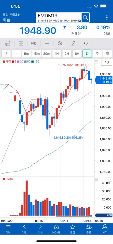 NHFutures