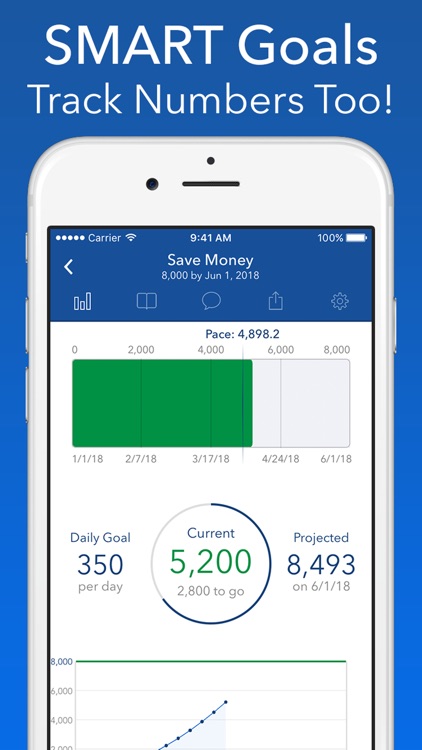 Strides: Habit Tracker screenshot-4