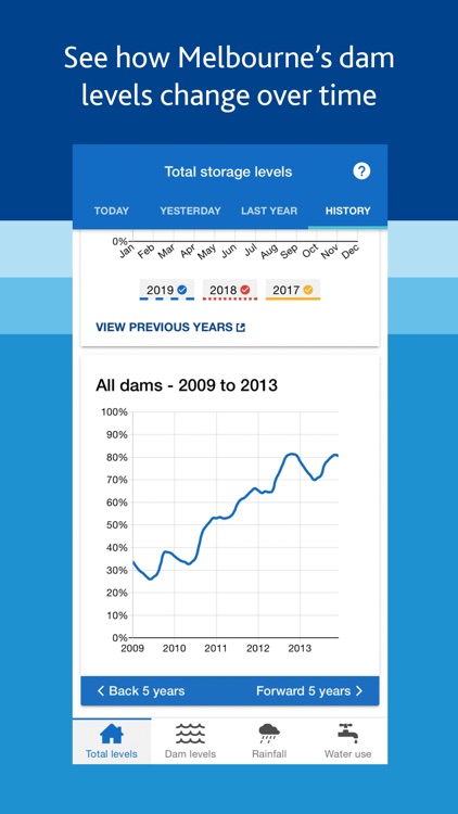 Melbourne's Water Storages screenshot-3