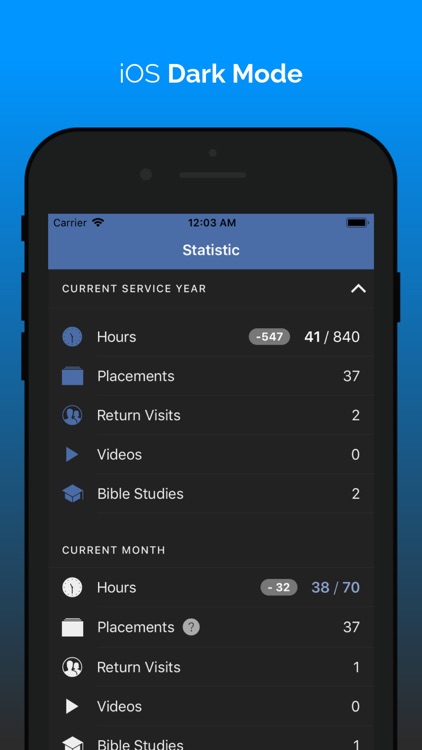 Ministry screenshot-7
