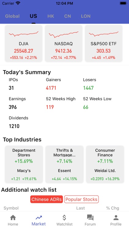 SpeedStock-News&Market