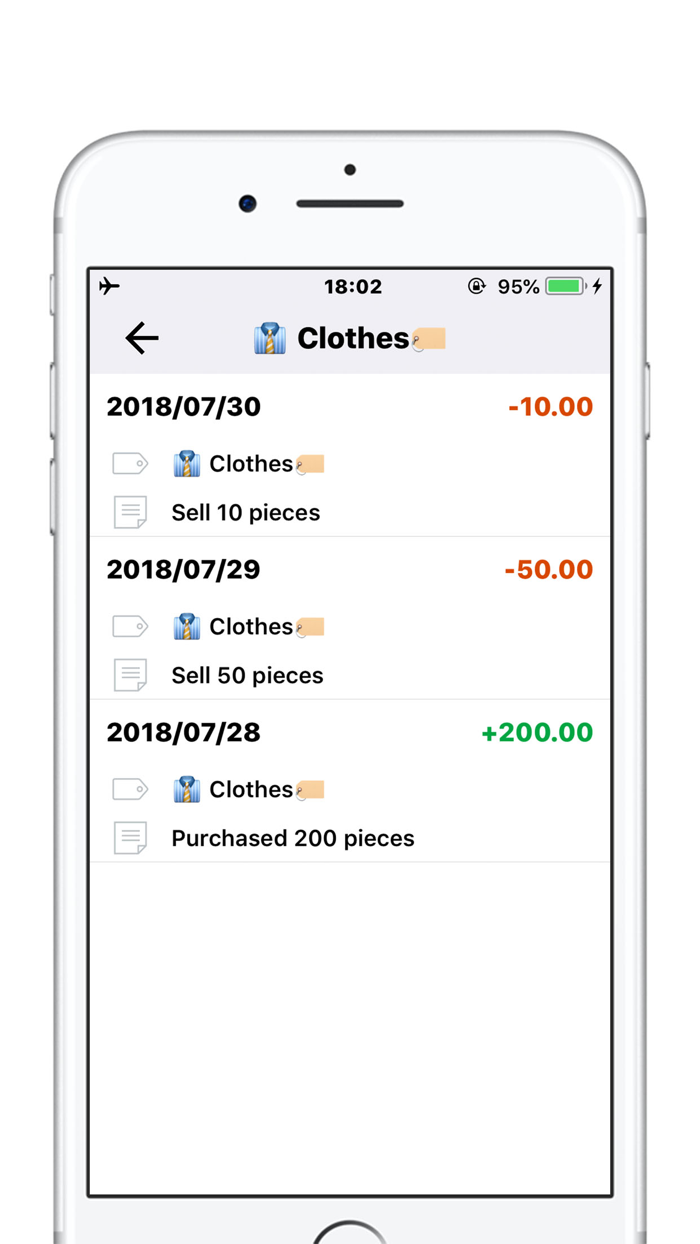 Inventory Manager-Control item