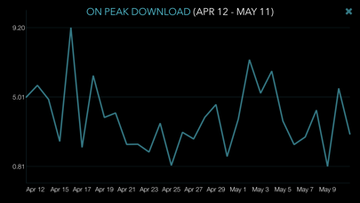 Bandwidth Monitor for TekSavvy screenshot