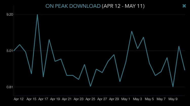 Bandwidth Monitor for TekSavvy screenshot-3