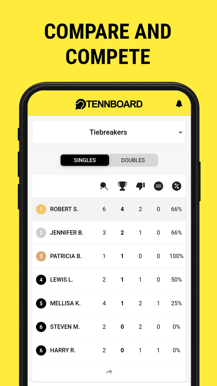 Tennboard - Keep Tennis Scores
