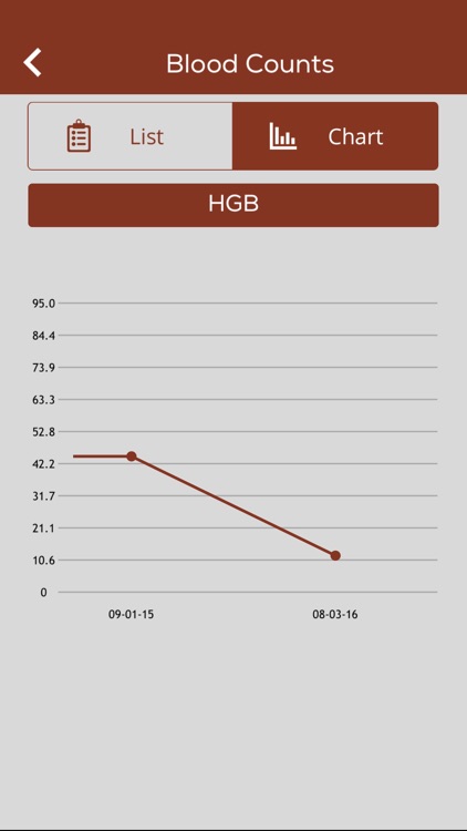 MDS Manager screenshot-3