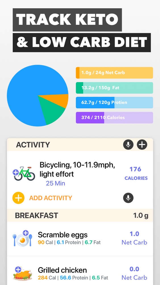 Keto Manager Keto Diet App App for iPhone Free Download Keto