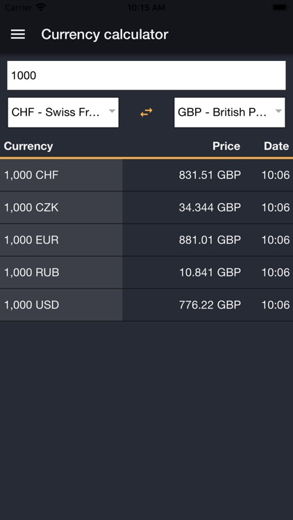 Currency Converter & Exchanges