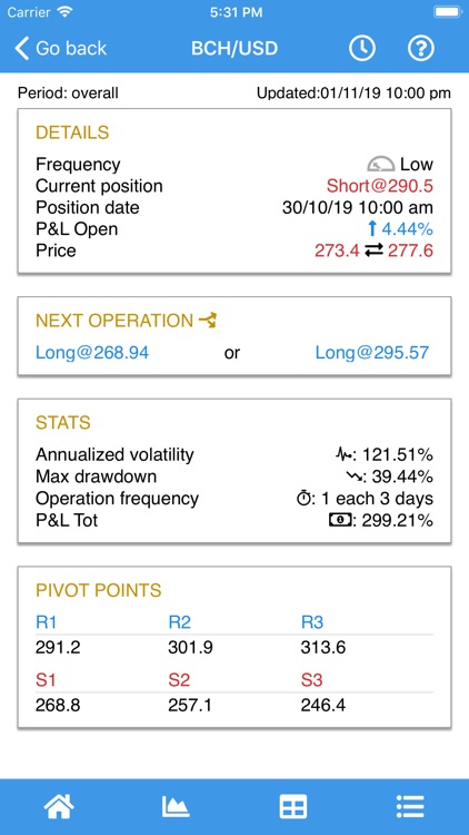 WeakRisk Trading Solutions screenshot-4