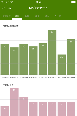 Period Tracker by GP Apps screenshot 4