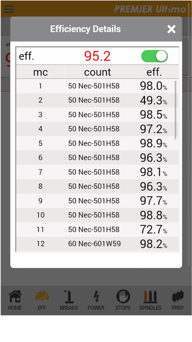 PremierUltimo iPhone screenshot 6 - Productivity app