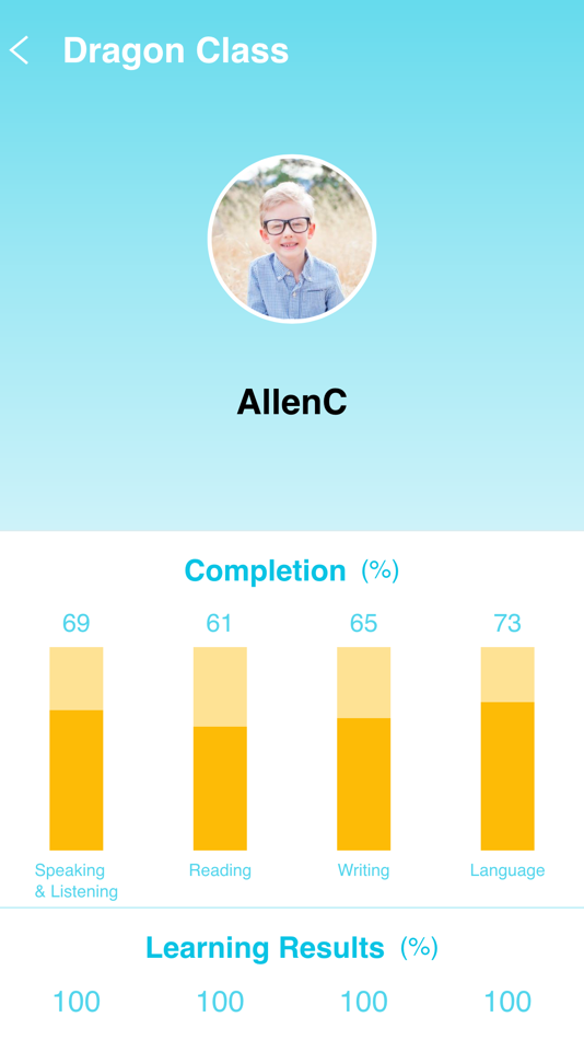 #5. Better Immersion Report (iOS) By: Better Chinese, Inc.