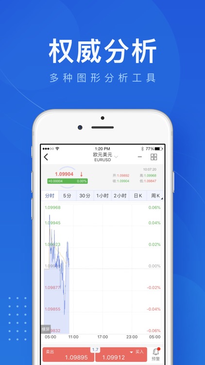 金道环球投资-原油投资交易