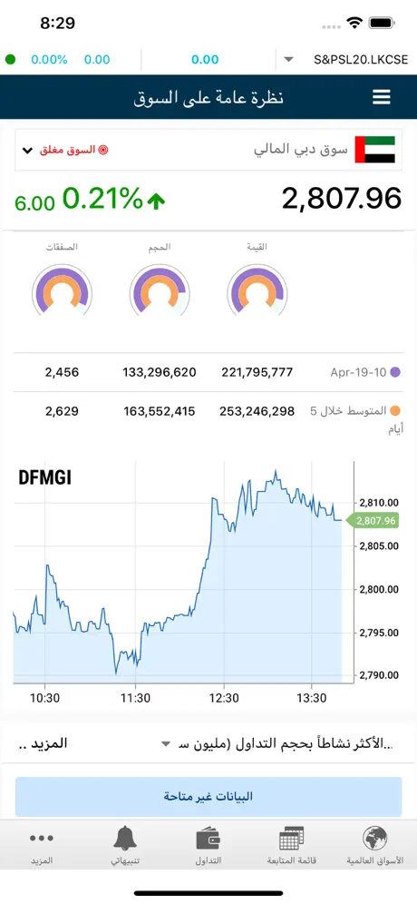 GTN Trade DIFC