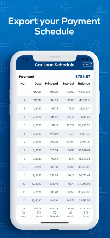 Car Loan Calculator Plus