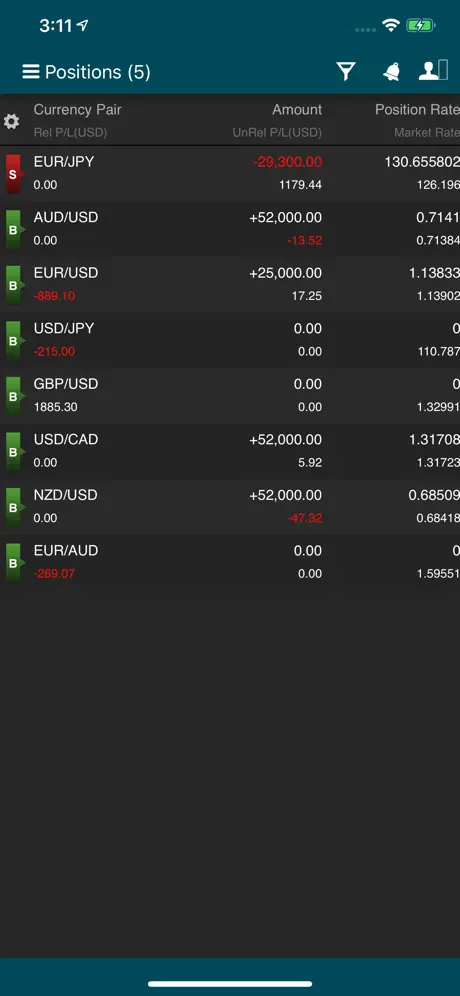Forex SG