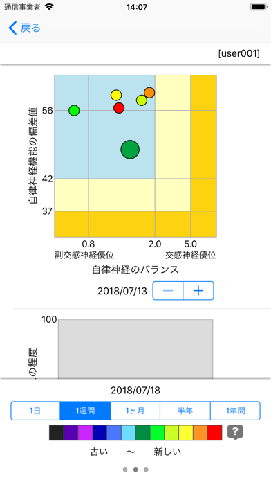 疲労モニターのおすすめ画像5