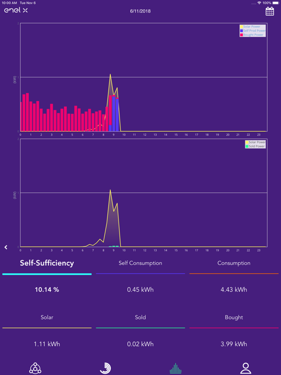 Screenshot #4 pour Enel X Storage