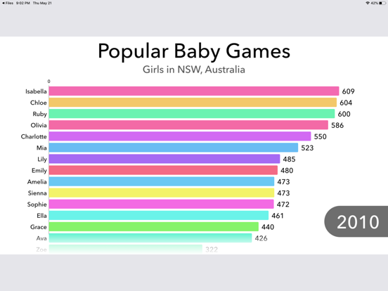 Screenshot #5 pour Step Graph