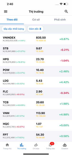 Legend Stocks(圖2)-速報App