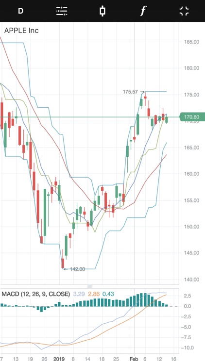 FinamTrade screenshot-4