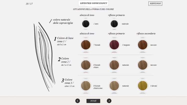 Davines Color Chart