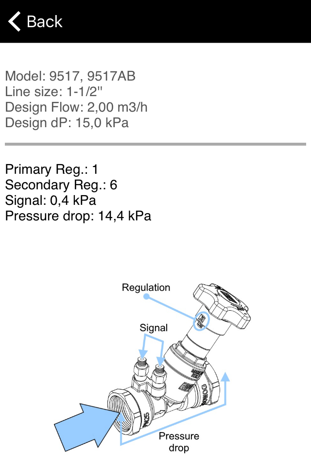 Red-White Valve Corp. RWV