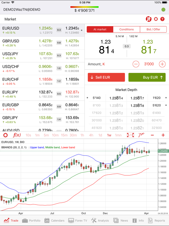 Screenshot #4 pour JForex Europe HD