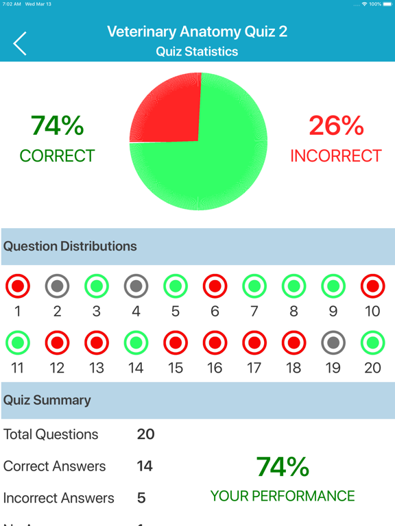 Veterinary Anatomy Quiz iPad screenshot