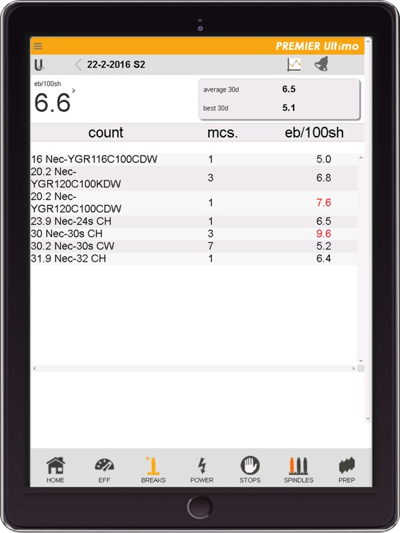 PremierUltimo iPad screenshot 4 - Productivity app