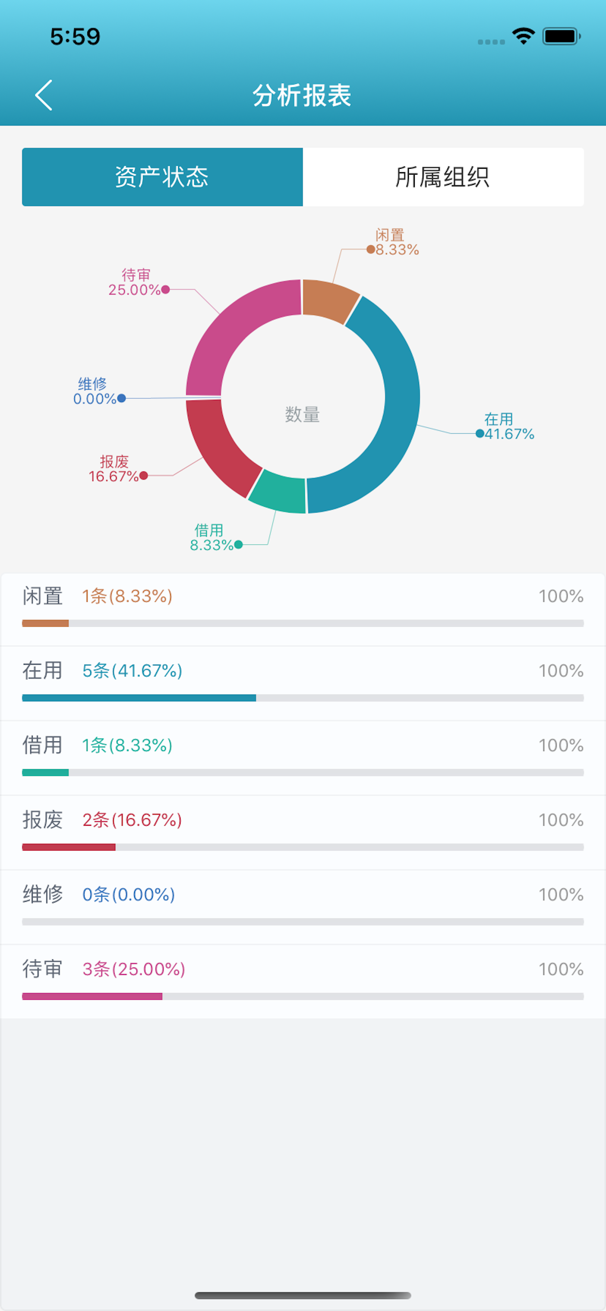 璞趣固定资产