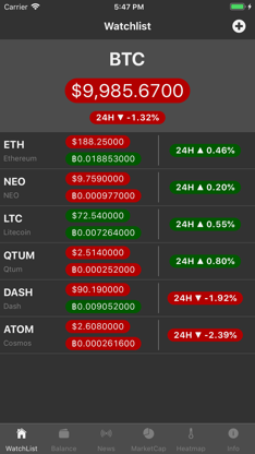 Coin Tracker - Crypto Prices screenshot 1