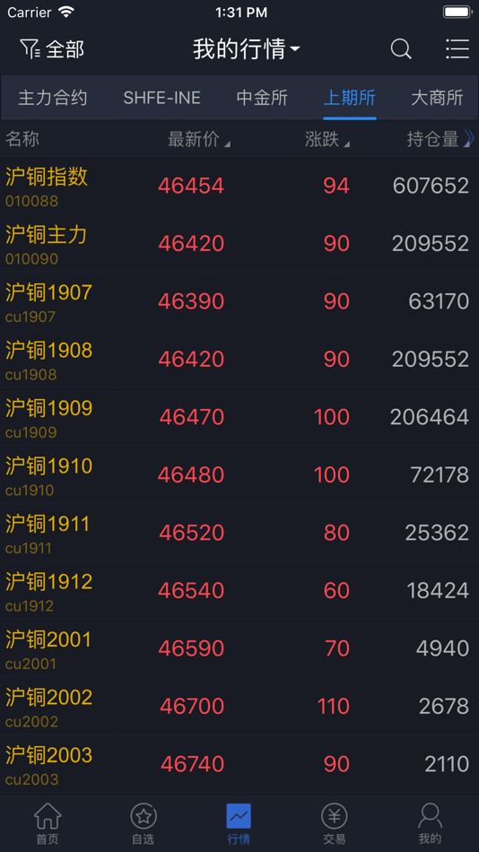 #2. 东兴期货—新一代期货投资移动端 (iOS) By: 东兴期货有限责任公司