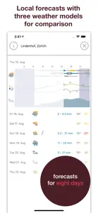 Pflotsh ECMWF screenshot #3 for iPhone