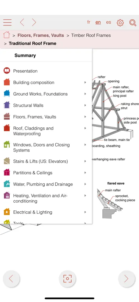 VisualTerms of construction