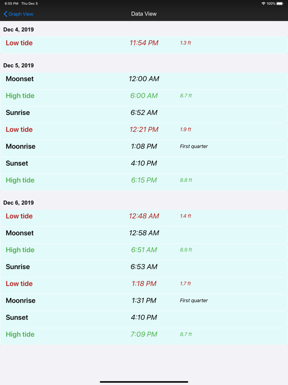 Real Tides & Currents Graph HD iPad screenshot 6 - Navigation app