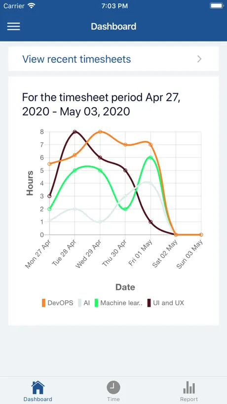 Mobile MyTimeSheet