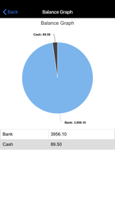 Expense Manager, Money Manager screenshot