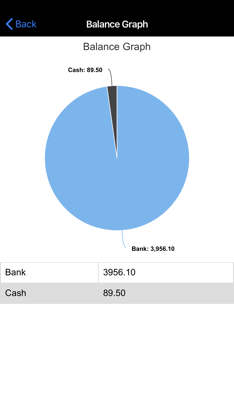 Expense Manager, Money Manager screenshot 4