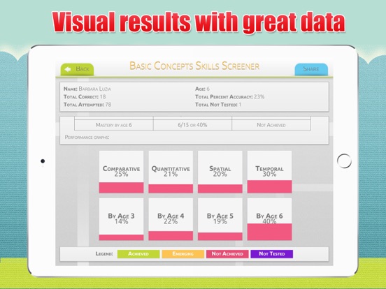 Basic Concepts Skills Screener iPad screenshot