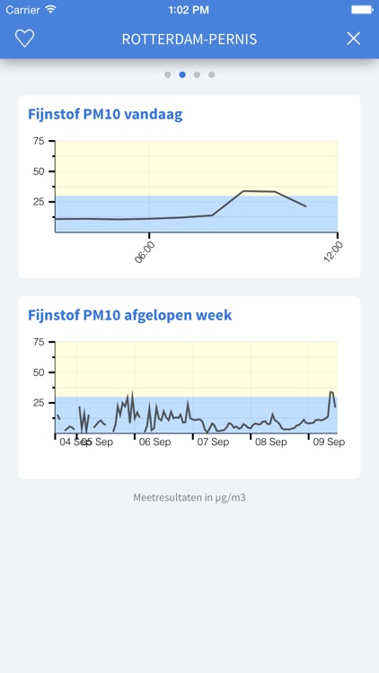 Mijn Luchtkwaliteit screenshot-3