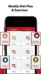 Blood Group Diet screenshot