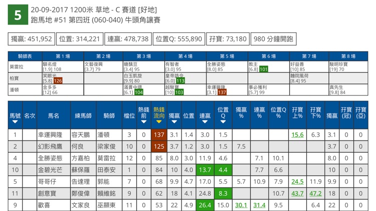 賽馬熱錢流 - 香港賽馬 screenshot-3