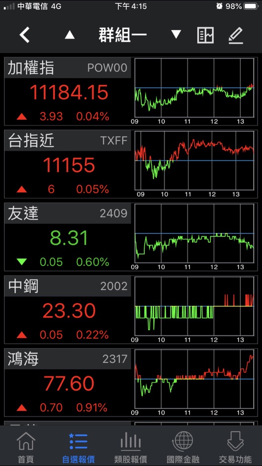 #1. 高橋行動贏家 (iOS) 由: 高橋證券