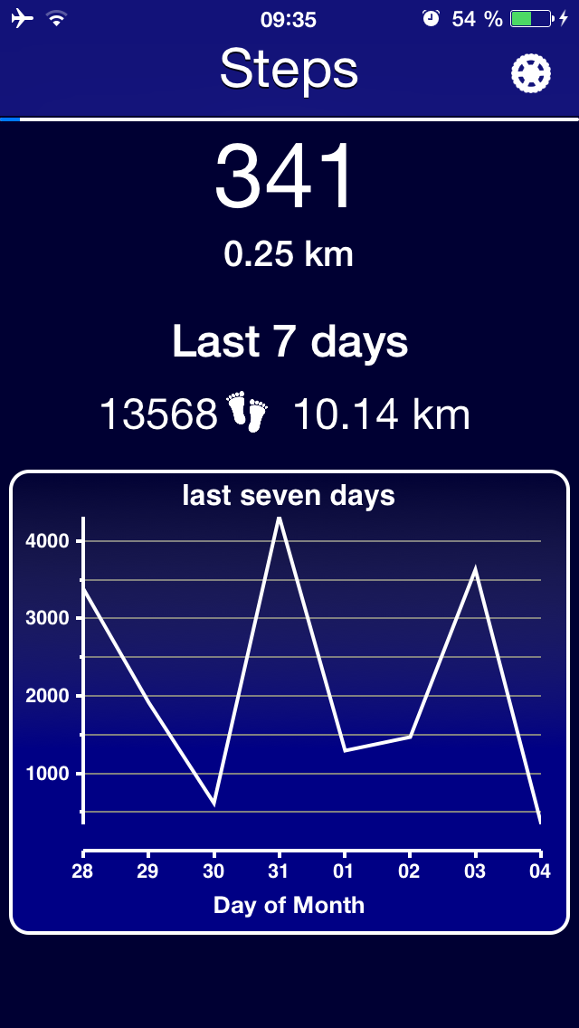 Screenshot #2 pour Walkabout - Pedometer M7