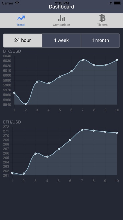 Price charts for CEX.io screenshot-6