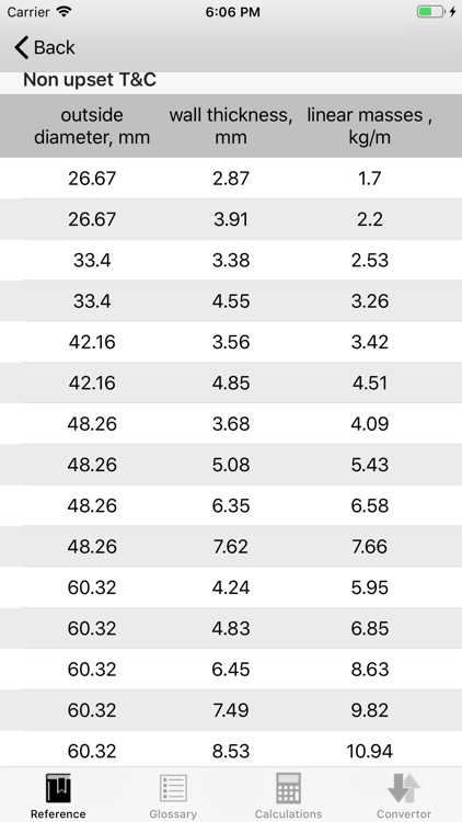 OIL & GAS REFERENCE