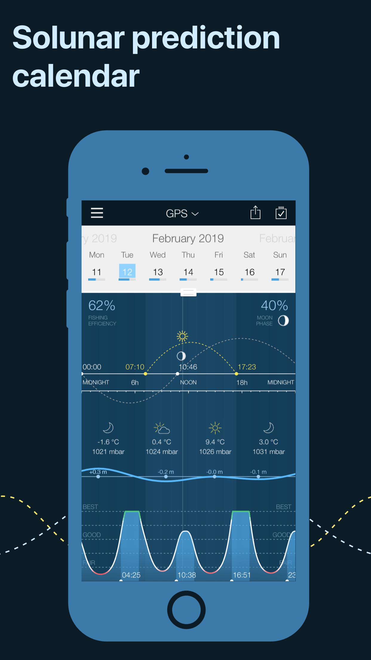 Fishing Calendar, Fish Finder