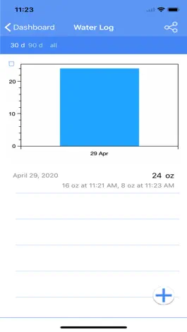 Game screenshot My Health Care+ hack